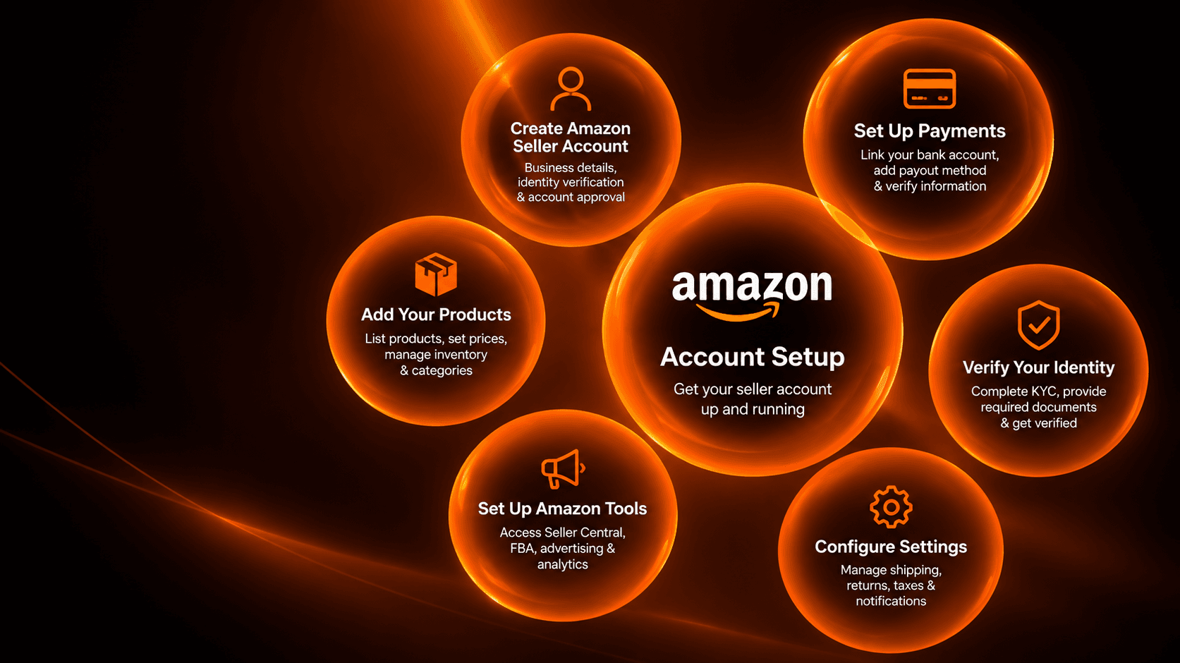Amazon Fast Services Audience Stats